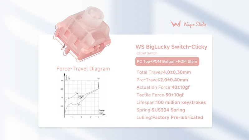WS BigLucky Switch-Clicky(35Pcs)