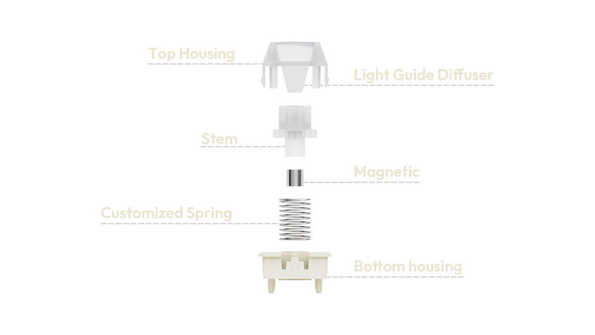 WS Flux Standard HE Switch Series