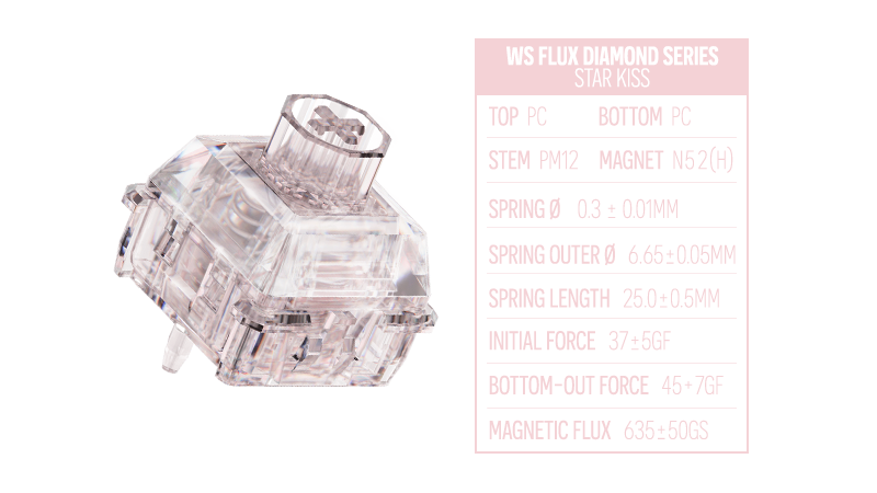 WS Flux Switch Sample Pack