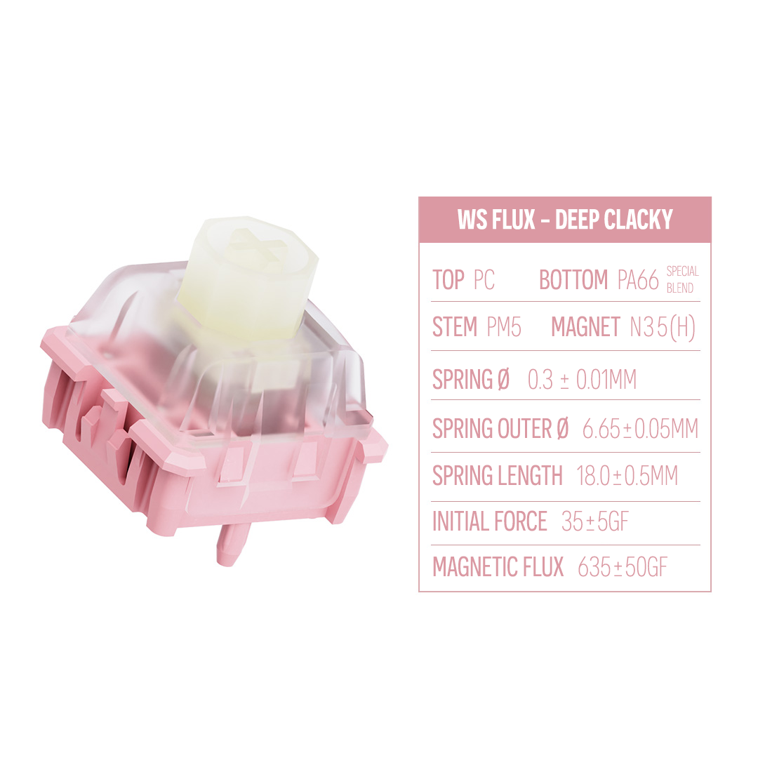 WS Flux Standard HE Switch Series